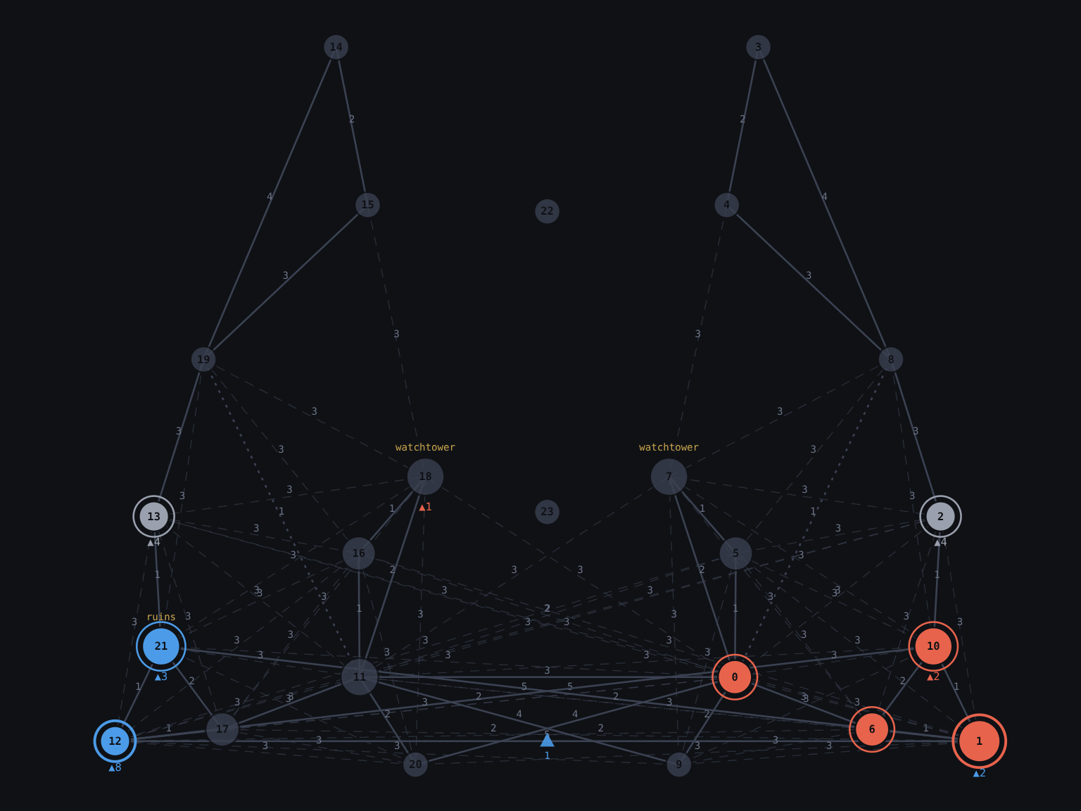 Clankerbattle game map showing connected territory nodes and opposing blue and red units